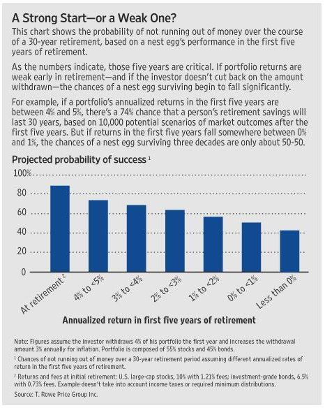 [proability chart]